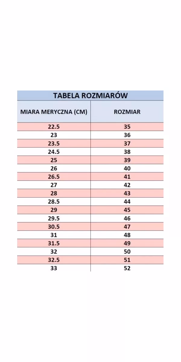 Jak dobrać rozmiar butów roboczych?
