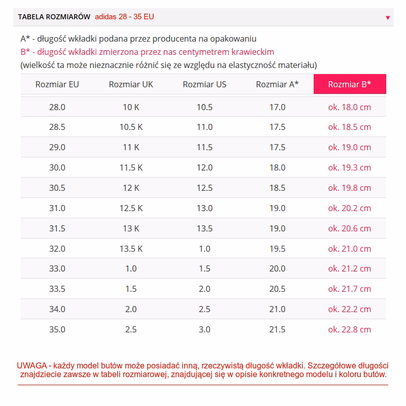 Jak dobrać rozmiar butów dla dziecka?