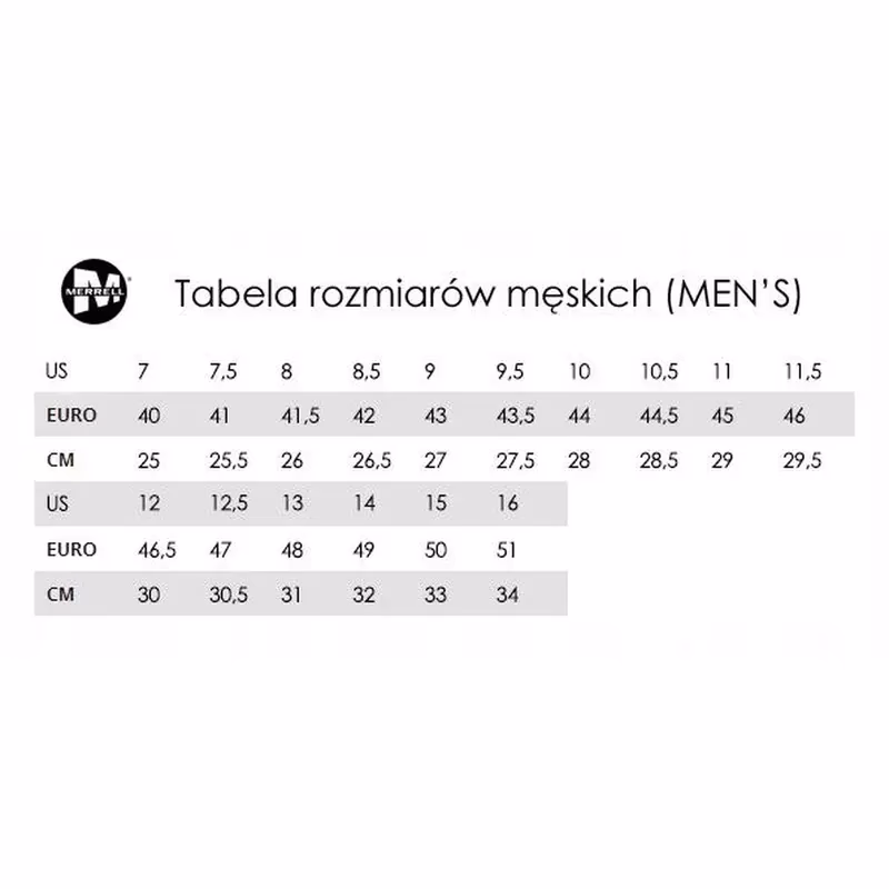 Jak dobrać rozmiar butów Ecco?