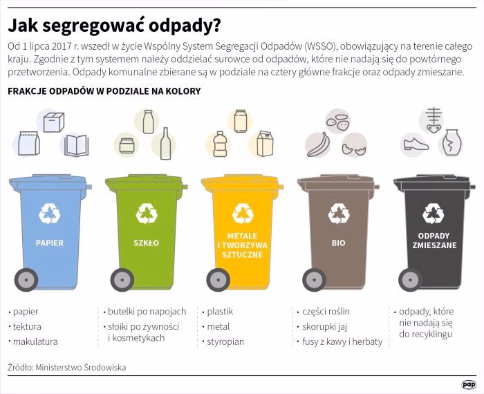 Gdzie oddać niepotrzebne buty?