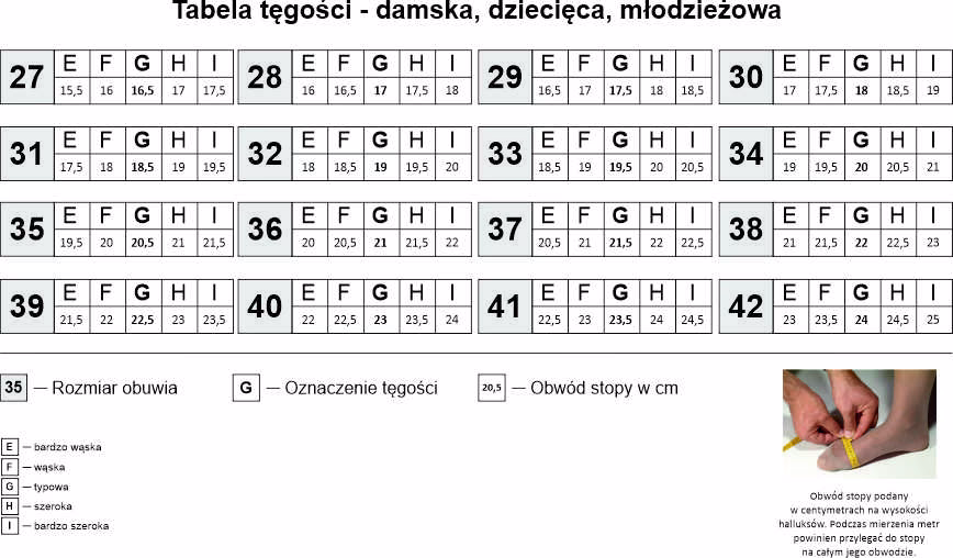 Jak zmierzyć długość wkładki w bucie?