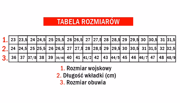 Buty wojskowe rozmiar 27 5 - Jaki to rozmiar?