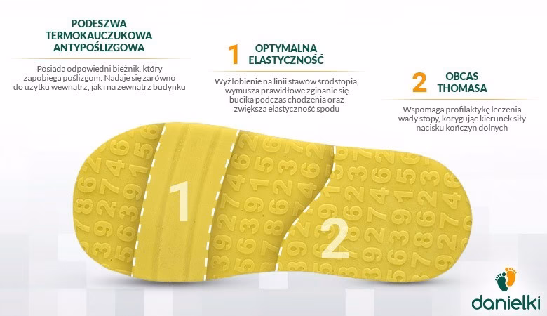 Co to jest obcas Thomasa w bucie?