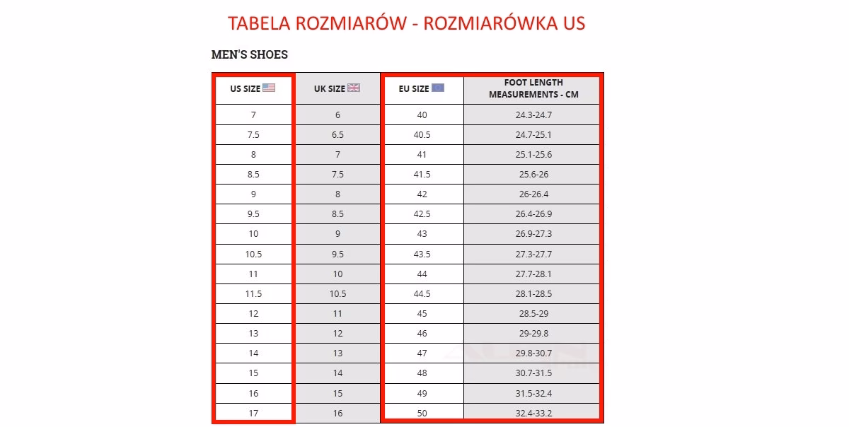 Czy rozmiary Columbia są zawyżone?