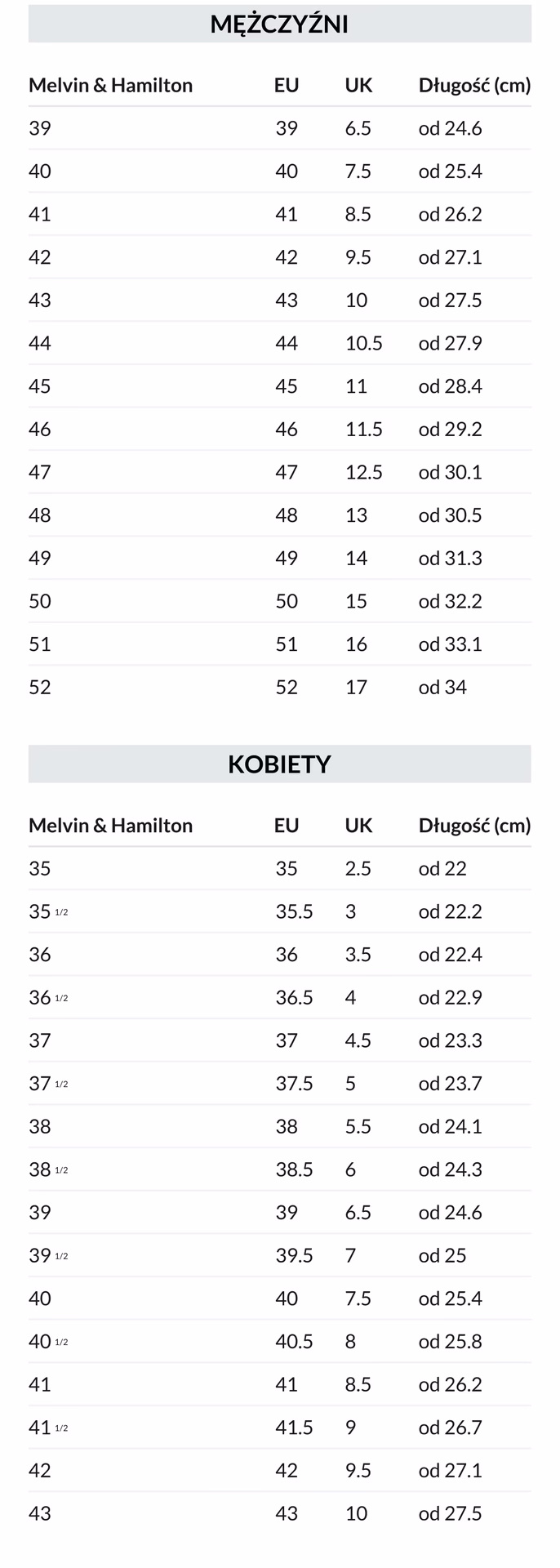 Jak wypadają rozmiary Graceland?