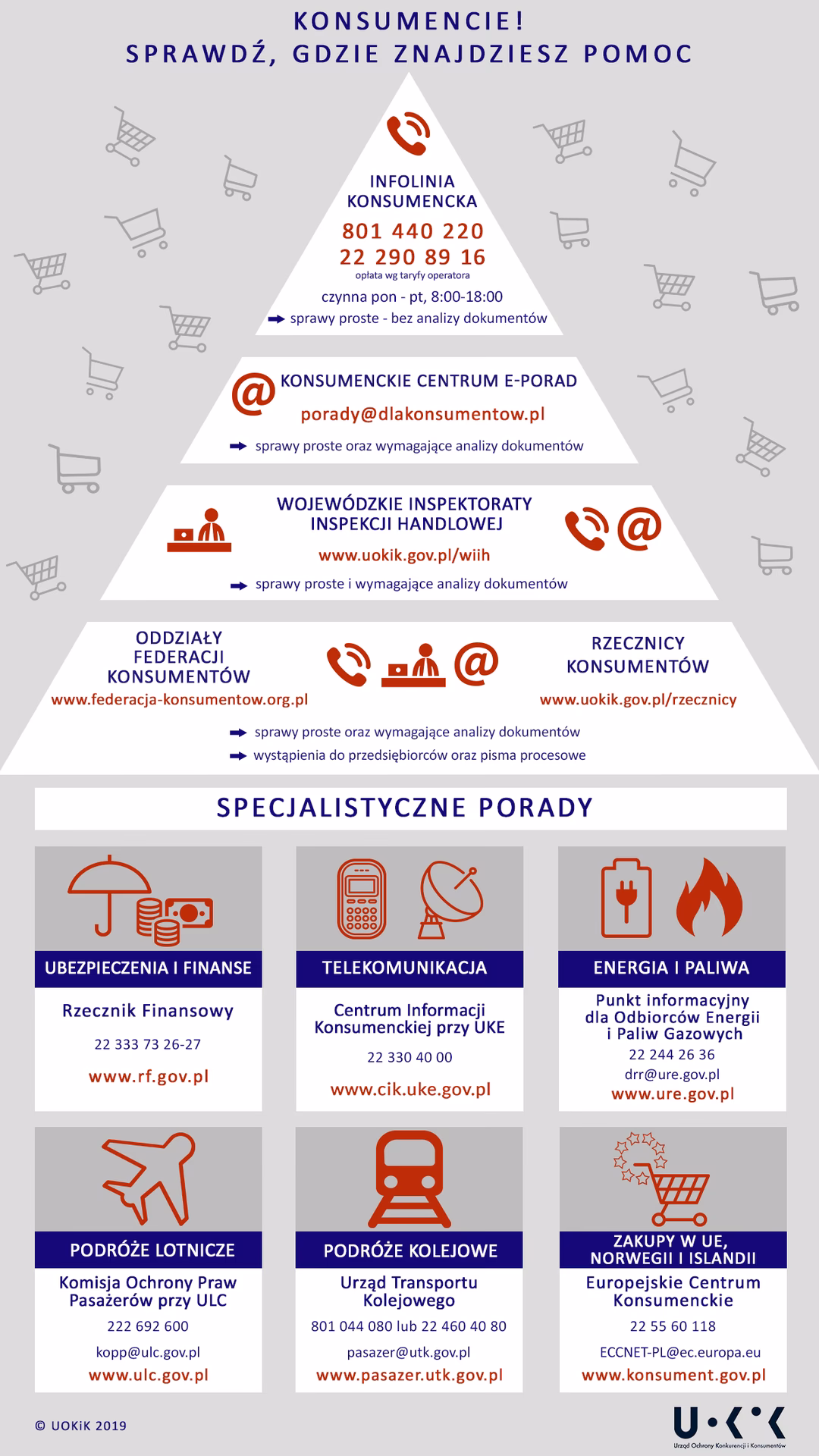 Ile trwa gwarancja na obuwie?