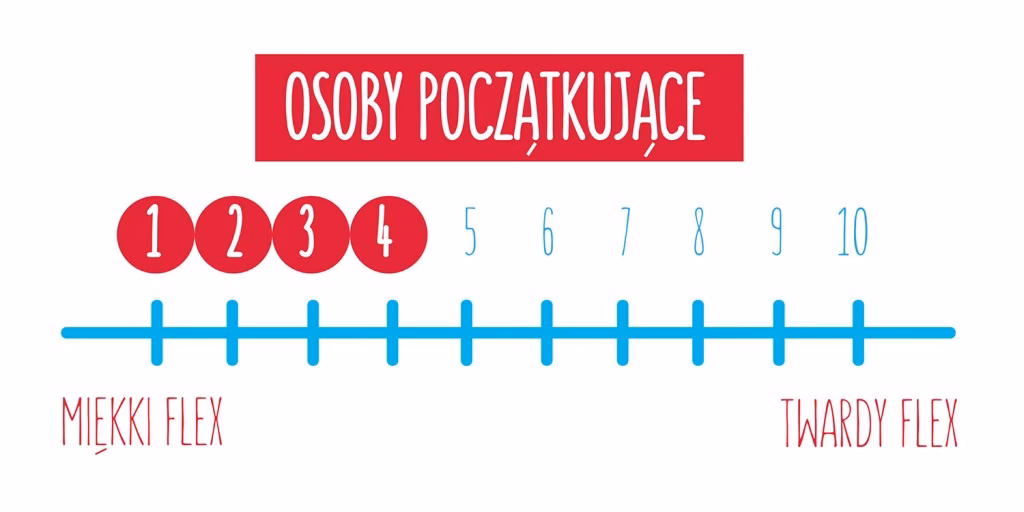 Na co zwrócić uwagę przy wyborze butów snowboardowych?