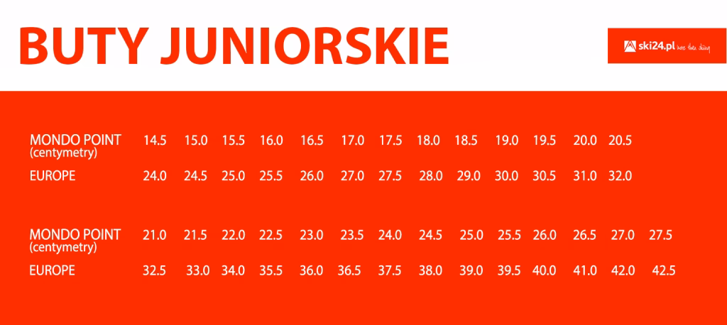 Jak sprawdzić, czy buty snowboardowe są dobrze dopasowane?