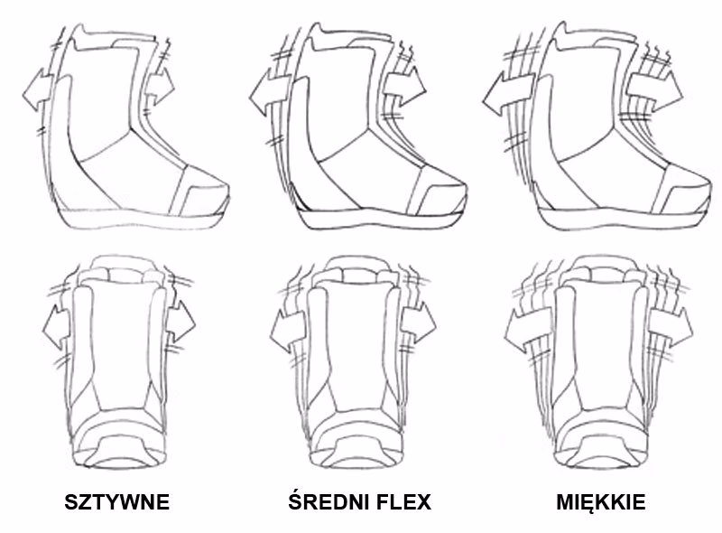 Jakie są rodzaje butów snowboardowych?