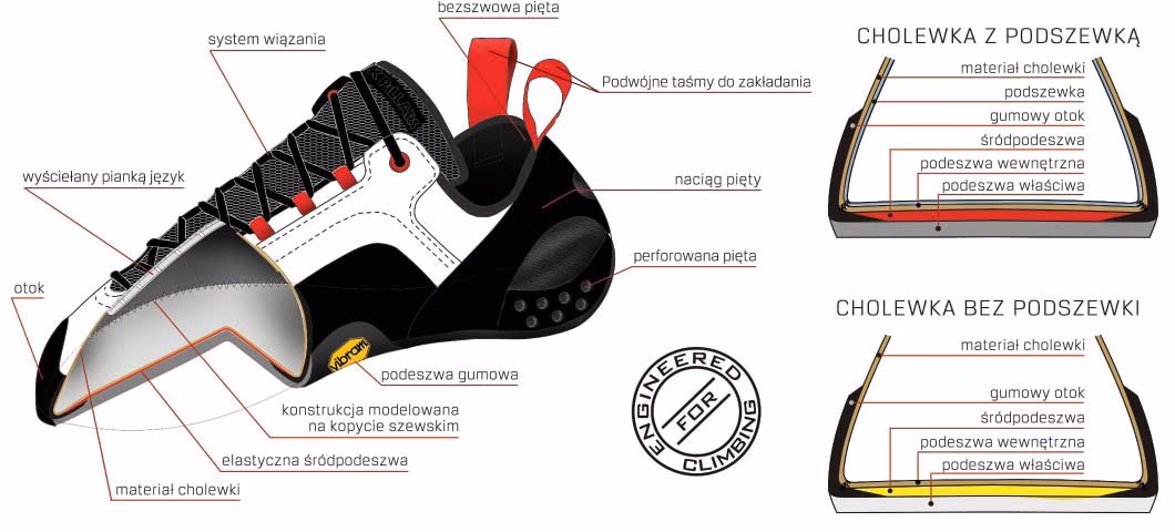 Czy buty wspinaczkowe się rozbijają?