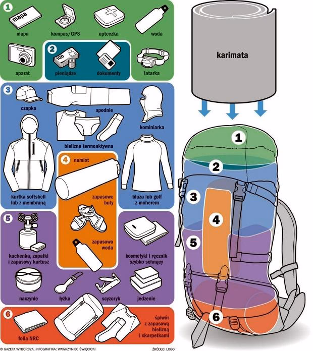 Jak przymocować buty do plecaka?