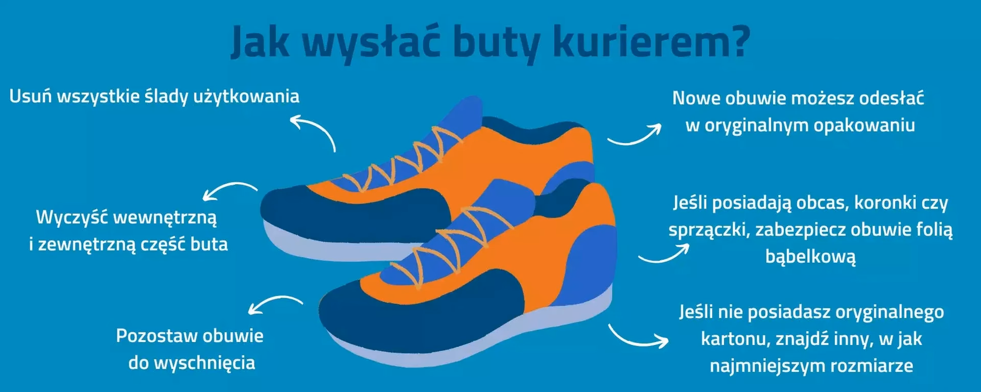 Który kurier ma pobranie?