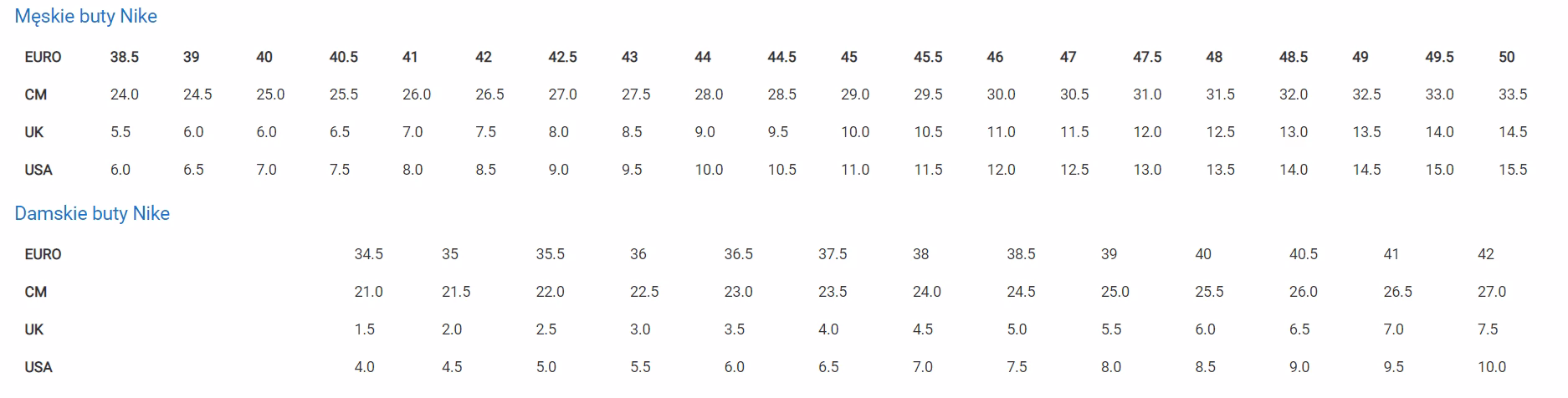 Jak zmierzyć rozmiar stopy w cm?