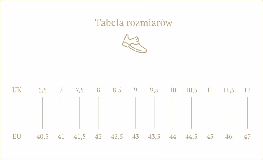 Jaki to rozmiar buta 7.5?