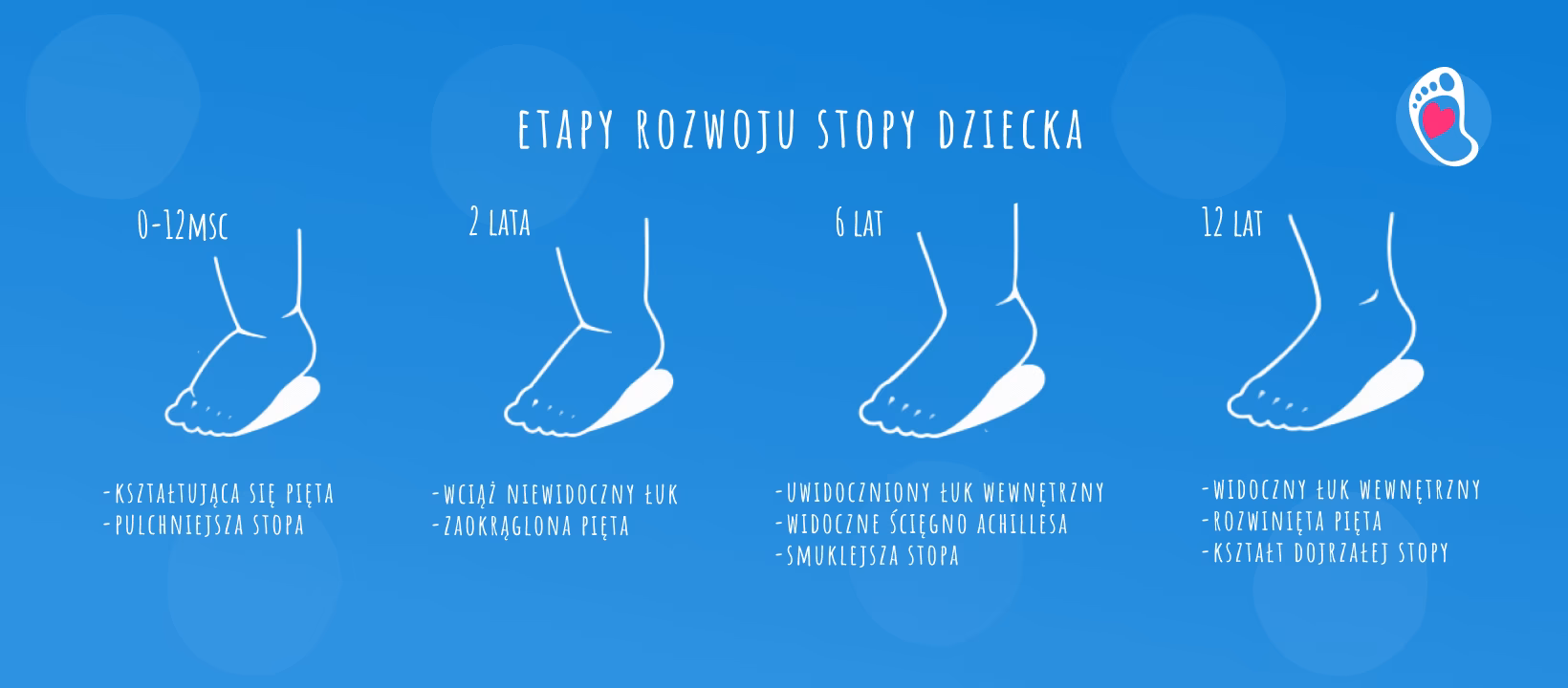 Jak sprawdzić czy dziecko ma wysokie podbicie?