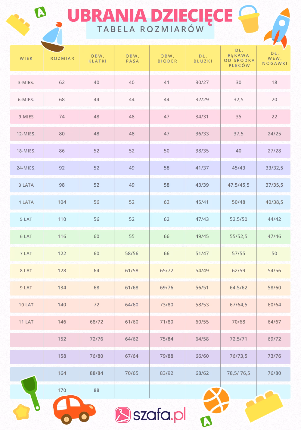 Jak sprawdzić rozmiar buta?